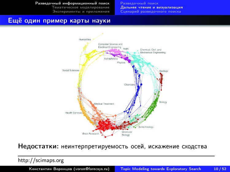 Тематическое моделирование на пути к разведочному информационному поиску. Лекция в Яндексе - 7 Тематическое моделирование на пути к разведочному информационному поиску. Лекция в Яндексе - 7