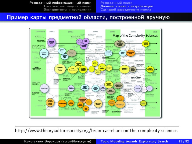 Тематическое моделирование на пути к разведочному информационному поиску. Лекция в Яндексе - 8