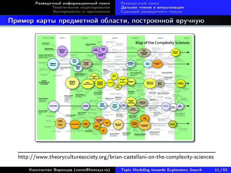 Тематическое моделирование на пути к разведочному информационному поиску. Лекция в Яндексе - 8 Тематическое моделирование на пути к разведочному информационному поиску. Лекция в Яндексе - 8