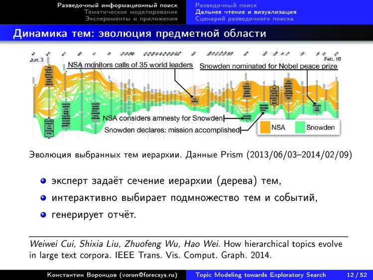 Тематическое моделирование на пути к разведочному информационному поиску. Лекция в Яндексе - 9 Тематическое моделирование на пути к разведочному информационному поиску. Лекция в Яндексе - 9