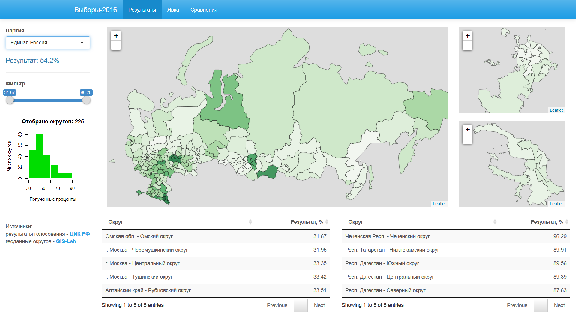 Выборы-2016. Часть 1 — результаты и сравнения - 2