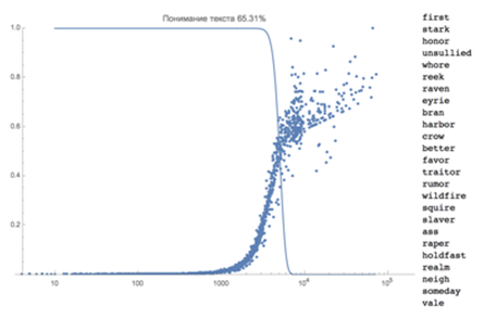 Инструмент построения списков слов для изучения: утром лексика, вечером – фильм - 3 Инструмент построения списков слов для изучения: утром лексика, вечером – фильм - 3
