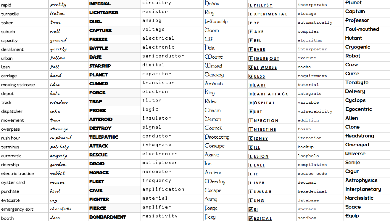 Инструмент построения списков слов для изучения: утром лексика, вечером – фильм - 4 Инструмент построения списков слов для изучения: утром лексика, вечером – фильм - 4