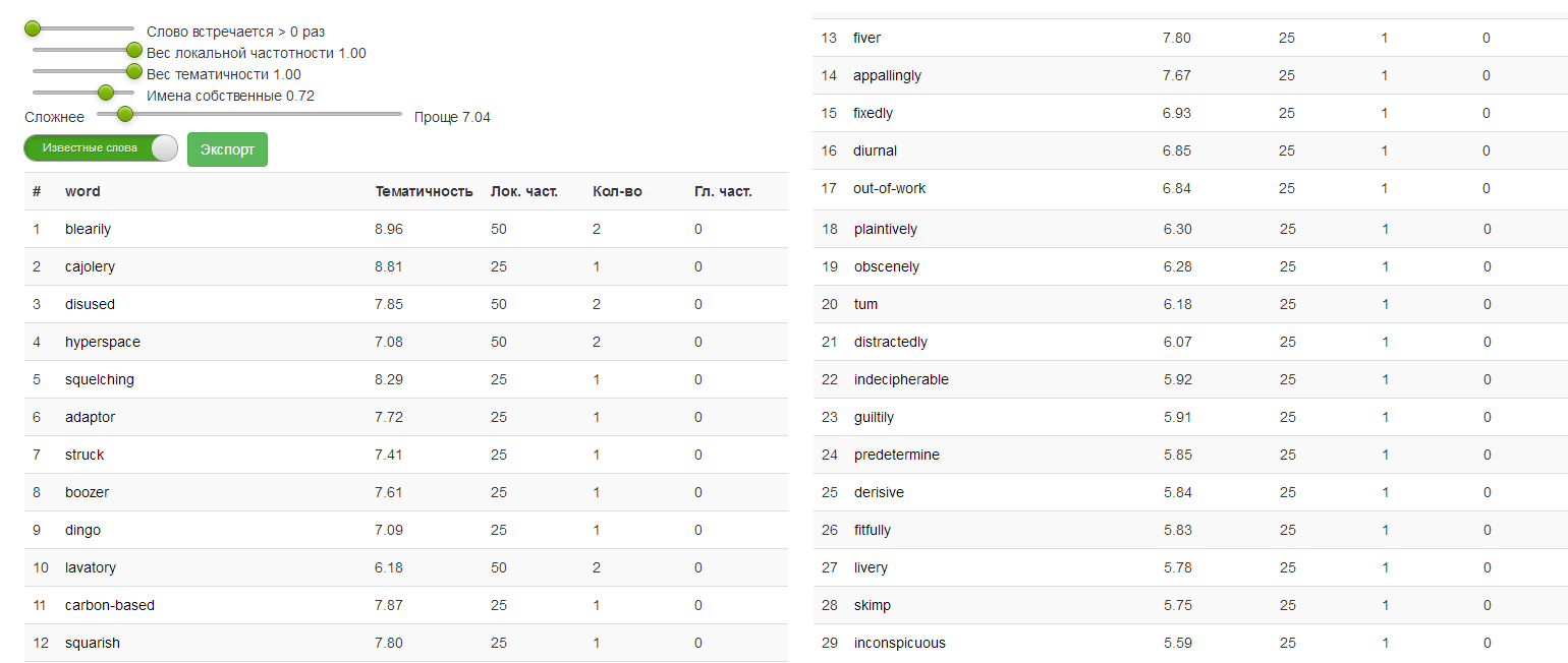 Инструмент построения списков слов для изучения: утром лексика, вечером – фильм - 5 Инструмент построения списков слов для изучения: утром лексика, вечером – фильм - 5