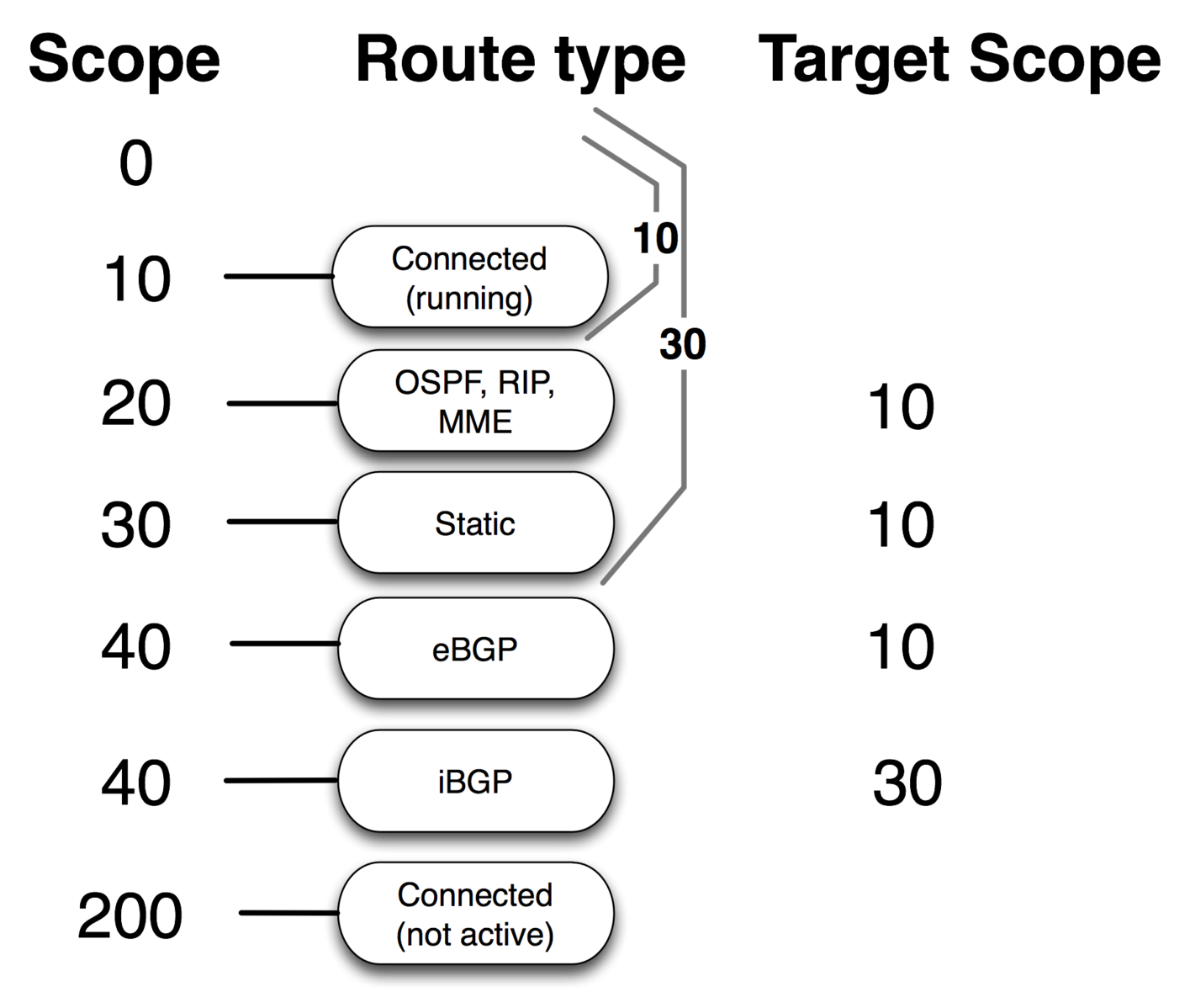 MikroTik. Правильный dst nat при использовании 2-х и более провайдеров - 2