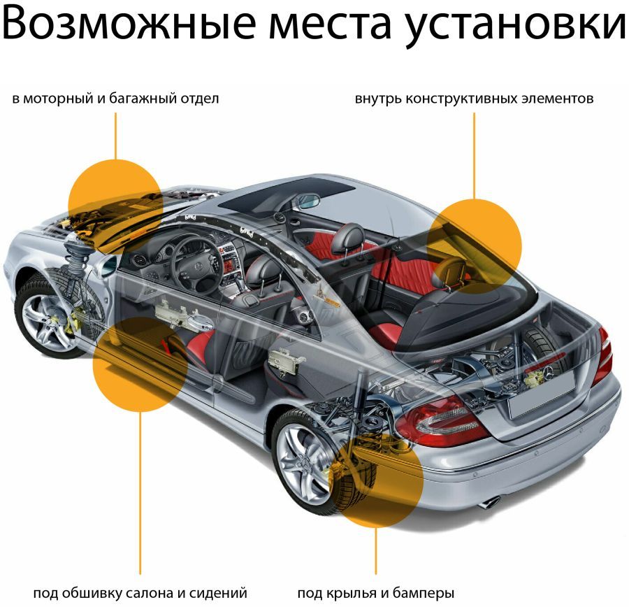АвтоФон «D-Маяк» — последняя версия системы поиска угнанного автомобиля - 5 АвтоФон «D-Маяк» — последняя версия системы поиска угнанного автомобиля - 5