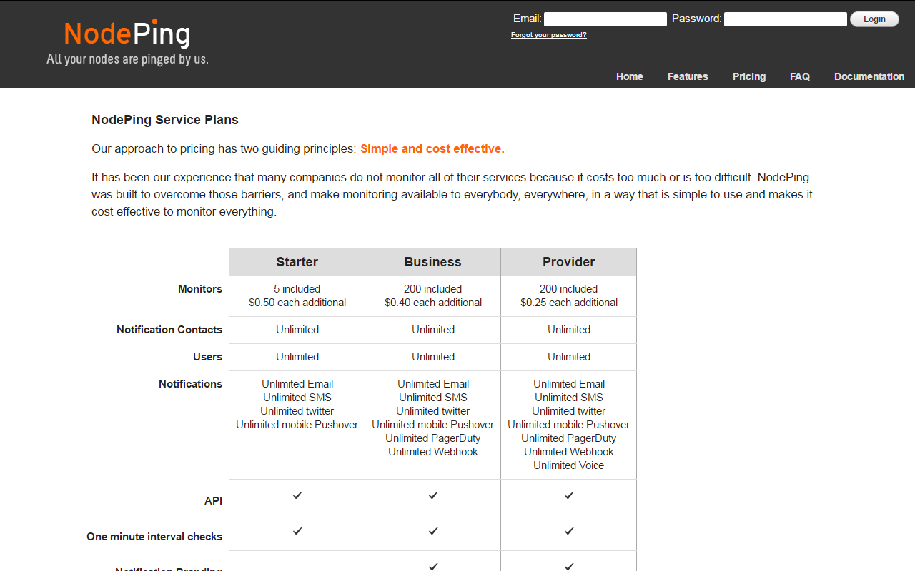 Еще 7 сервисов для мониторинга сайтов - 5 image