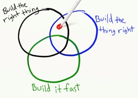 Как объяснить бабушке, что такое Agile за 15 минут с картинками - 18