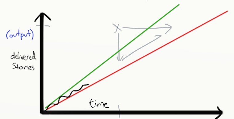 Как объяснить бабушке, что такое Agile за 15 минут с картинками - 26