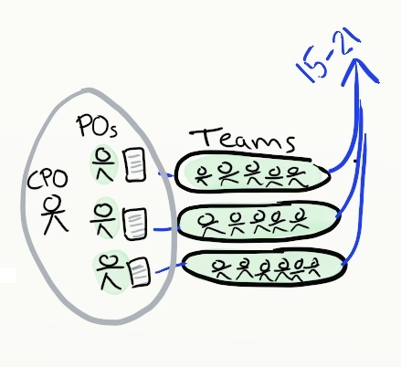 Как объяснить бабушке, что такое Agile за 15 минут с картинками - 27