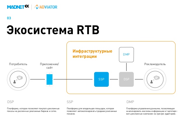 Михаил Балакин, CityAds: «Мы всегда были в большей степени технологической компанией, нежели чисто рекламной» - 3