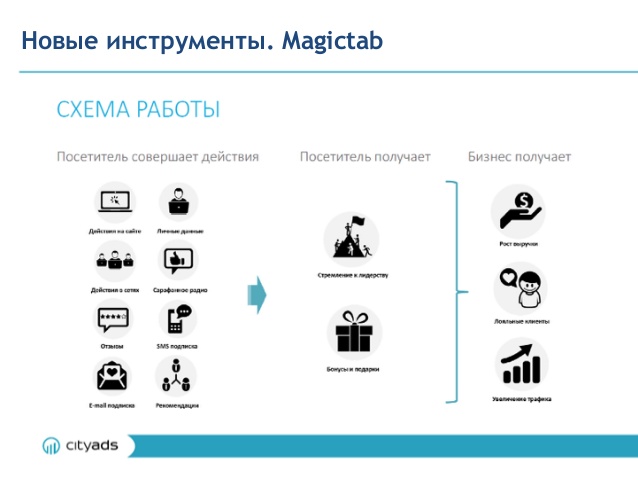 Михаил Балакин, CityAds: «Мы всегда были в большей степени технологической компанией, нежели чисто рекламной» - 5