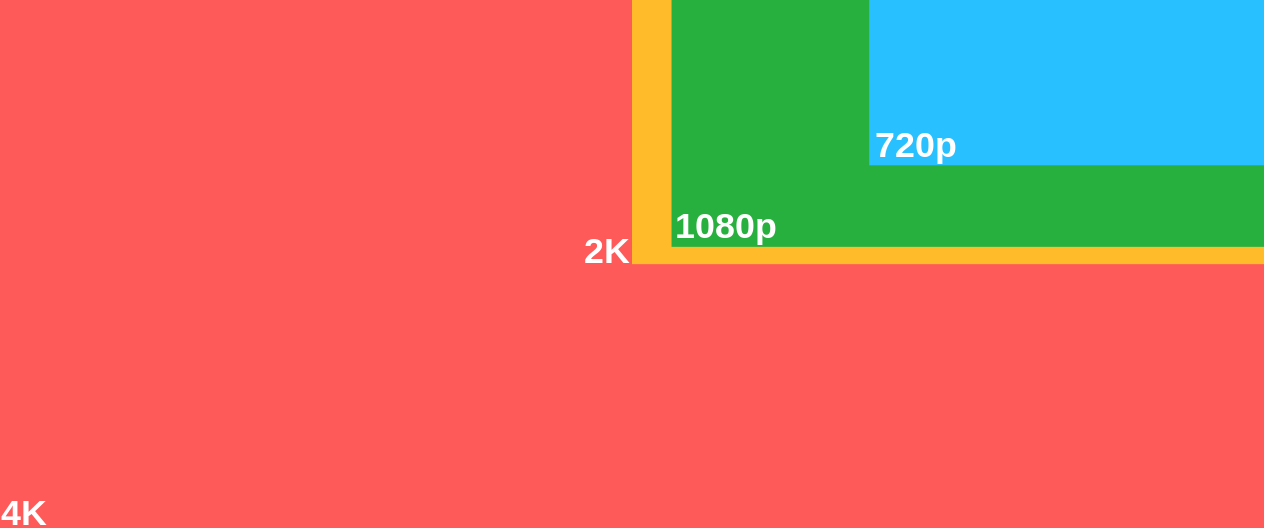 Просто, мощно, навсегда. Элекард CodecWorks 990 — программный лайв транскодер для AVC и HEVC - 10