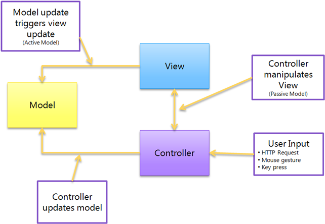 mvc_img