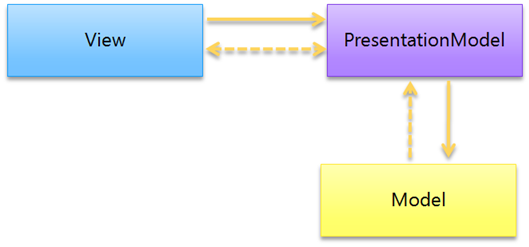 presentation_model_img