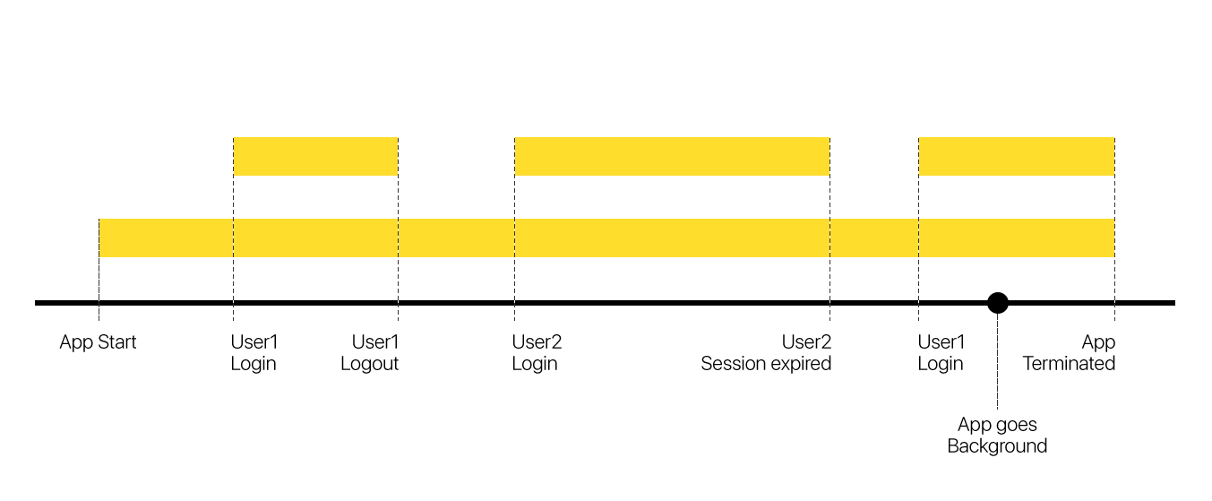 @ActivityScope с помощью Dagger 2 - 2 @ActivityScope с помощью Dagger 2 - 2