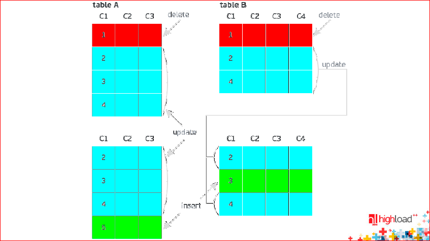 Асинхронная репликация без цензуры - 11