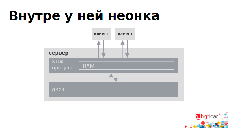 Асинхронная репликация без цензуры - 4