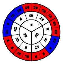 Голуби брутфорсят парадокс Монти Холла лучше людей - 3 Голуби брутфорсят парадокс Монти Холла лучше людей - 3