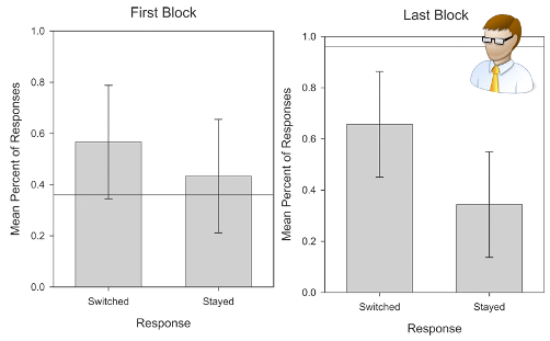 Голуби брутфорсят парадокс Монти Холла лучше людей - 6 Голуби брутфорсят парадокс Монти Холла лучше людей - 6