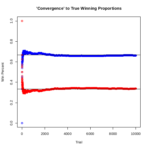 Голуби брутфорсят парадокс Монти Холла лучше людей - 7 Голуби брутфорсят парадокс Монти Холла лучше людей - 7