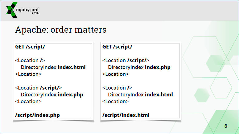 Масштабируемая конфигурация nginx - 2