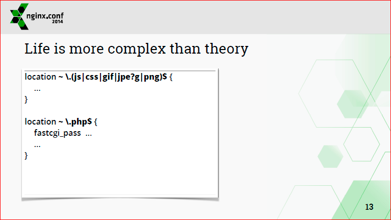 Nginx configuration