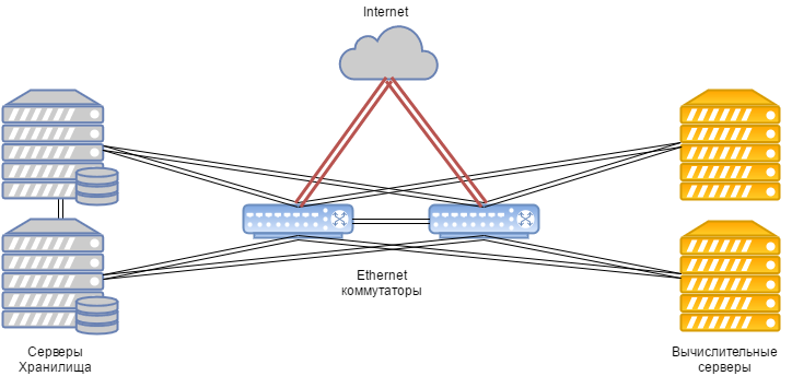 Обзор вариантов реализации отказоустойчивых кластеров. Высокая и непрерывная доступность - 2 Обзор вариантов реализации отказоустойчивых кластеров. Высокая и непрерывная доступность - 2