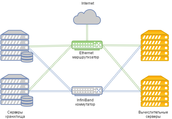 Обзор вариантов реализации отказоустойчивых кластеров. Высокая и непрерывная доступность - 3 Обзор вариантов реализации отказоустойчивых кластеров. Высокая и непрерывная доступность - 3