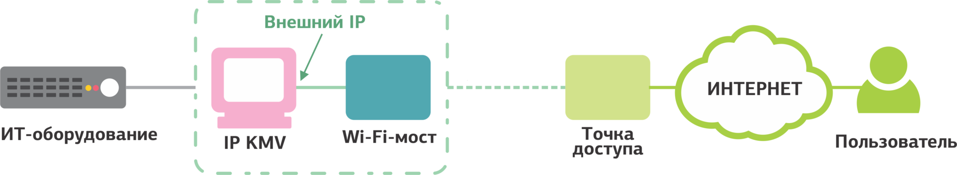 Полезные мелочи в дата-центре: Wi-Fi IP KVM - 10