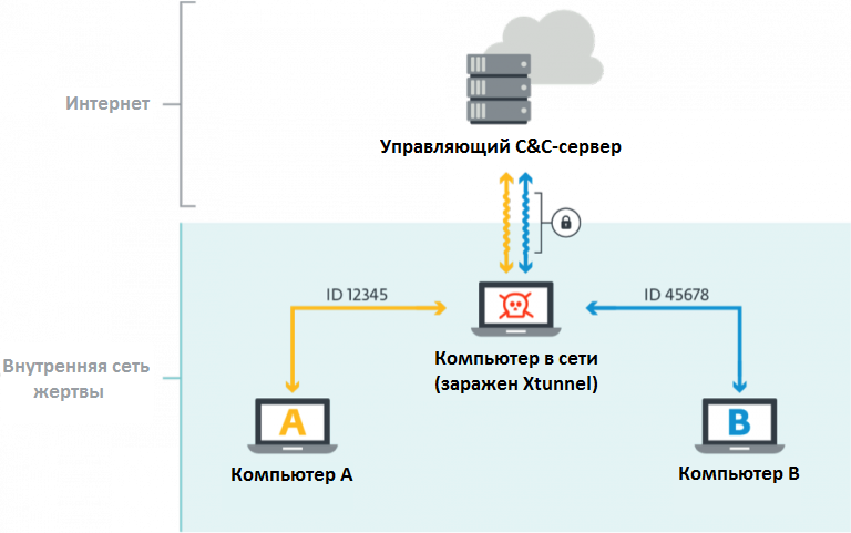 Деятельность кибергруппировки Sednit под микроскопом — Часть 2 - 3