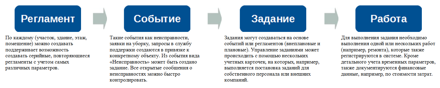 Информационное моделирование зданий (BIM): как построить стадион (или другое здание) с первого раза и под контролем - 13