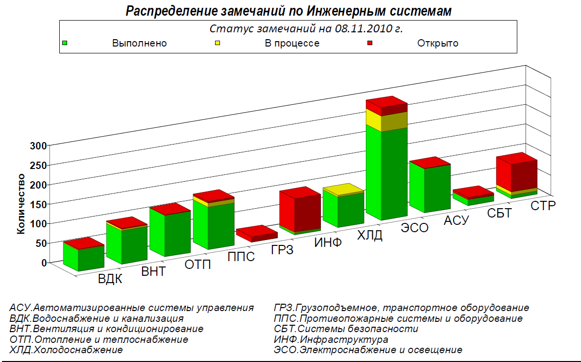 Информационное моделирование зданий (BIM): как построить стадион (или другое здание) с первого раза и под контролем - 18