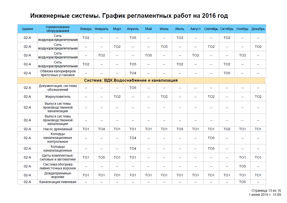 Информационное моделирование зданий (BIM): как построить стадион (или другое здание) с первого раза и под контролем - 19