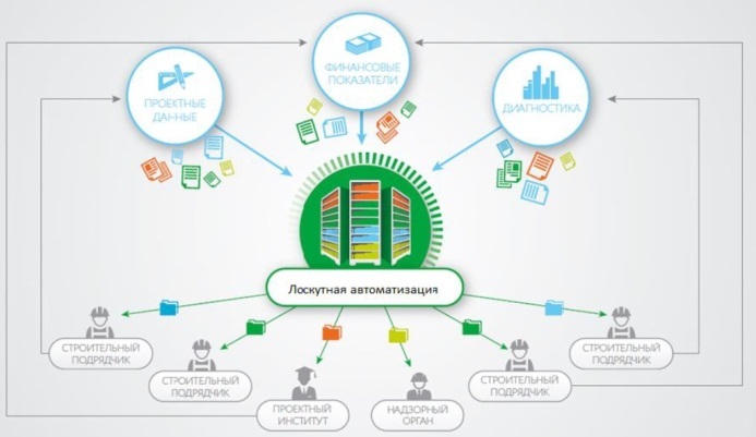 Информационное моделирование зданий (BIM): как построить стадион (или другое здание) с первого раза и под контролем - 7