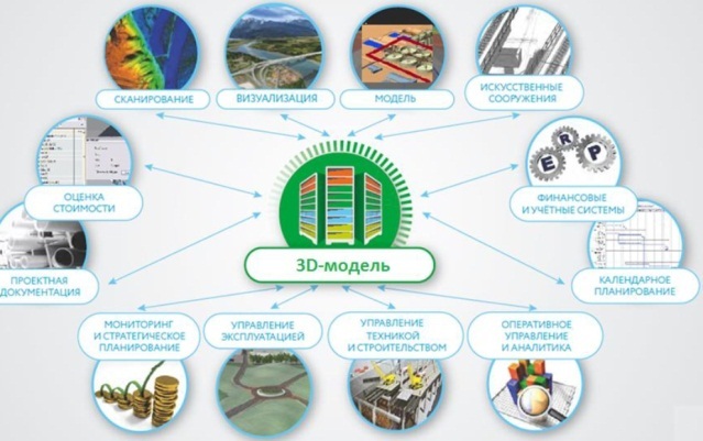 Информационное моделирование зданий (BIM): как построить стадион (или другое здание) с первого раза и под контролем - 8