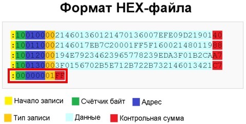 Предел минимального Hello Word на AVR составляет 0 бит - 2