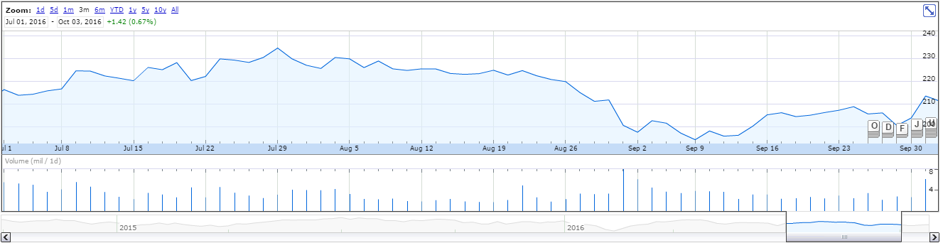 Прибыль Tesla Motors за третий квартал превысила ожидания вопреки наступлению Uber и проблемам с безопасностью Model X - 2