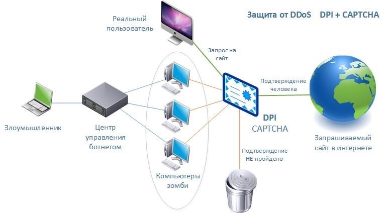 Введение в DPI: Сценарии использования системы - 3