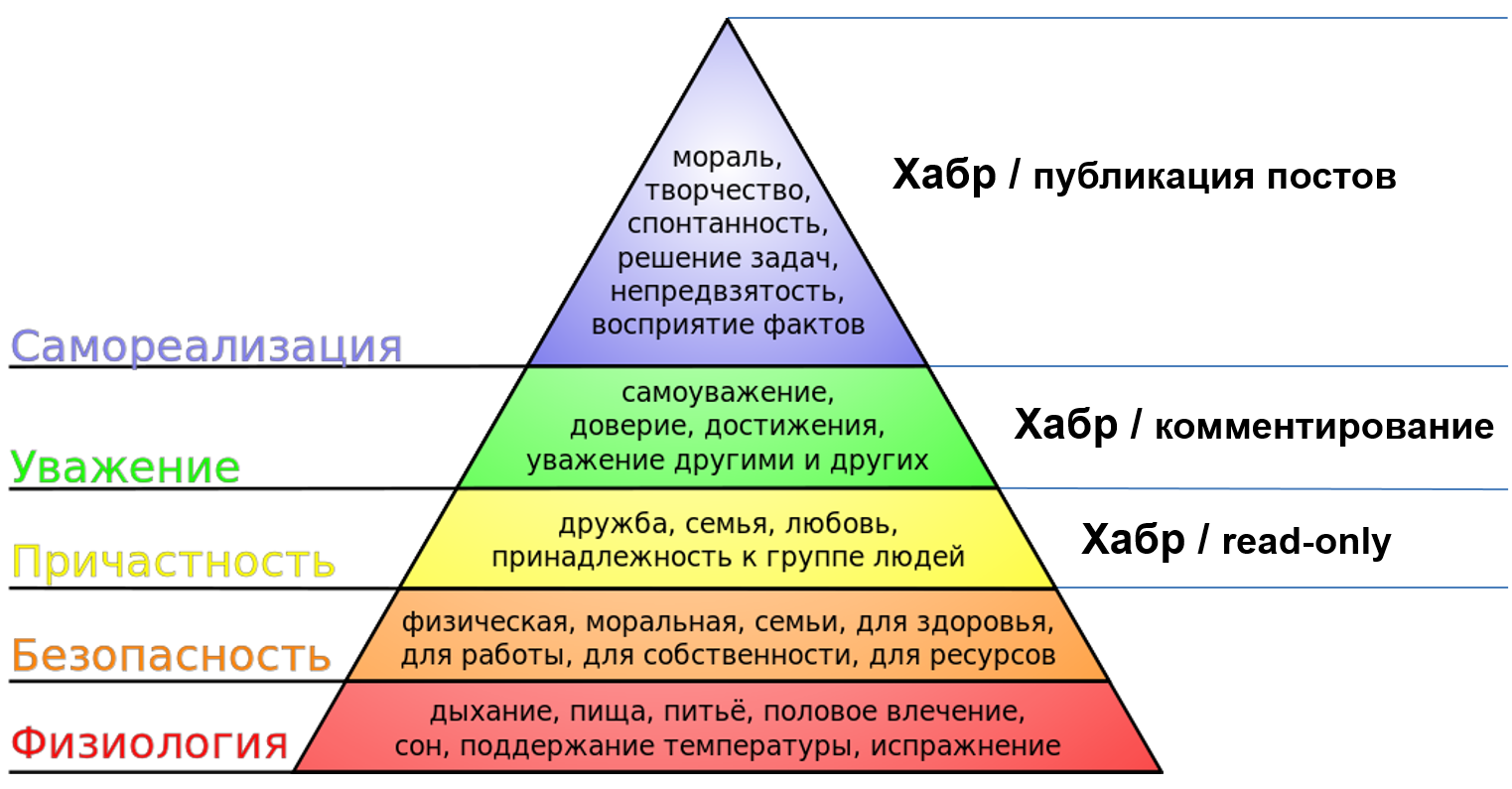 Зачем писать на Хабр? Примеры из практики - 2