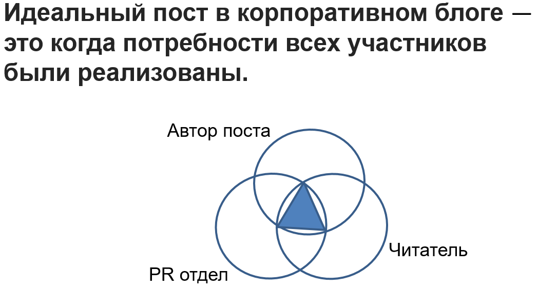 Зачем писать на Хабр? Примеры из практики - 9