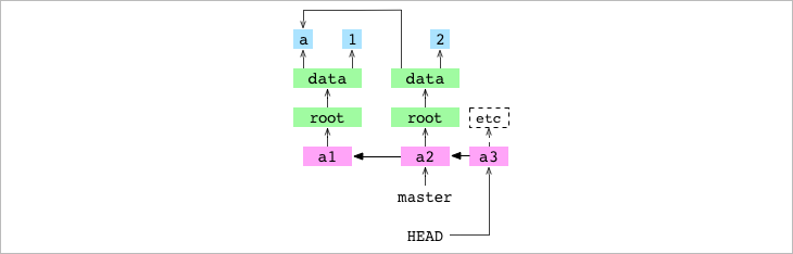 Как работает Git - 10