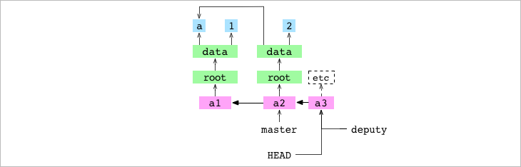 Как работает Git - 11