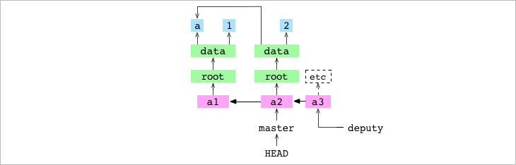 Как работает Git - 12