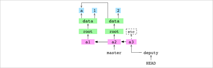 Как работает Git - 13