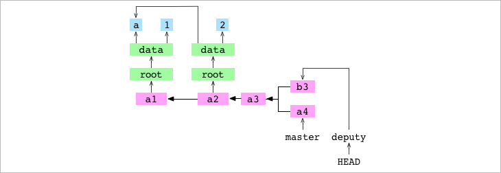 Как работает Git - 16