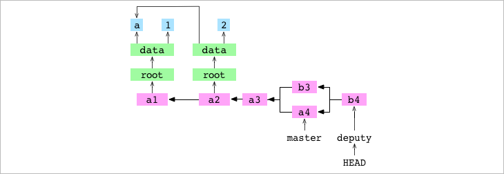 Как работает Git - 18