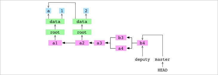 Как работает Git - 19