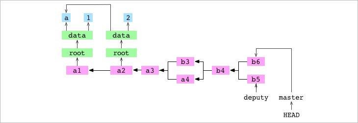 Как работает Git - 20