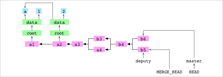 Как работает Git - 21